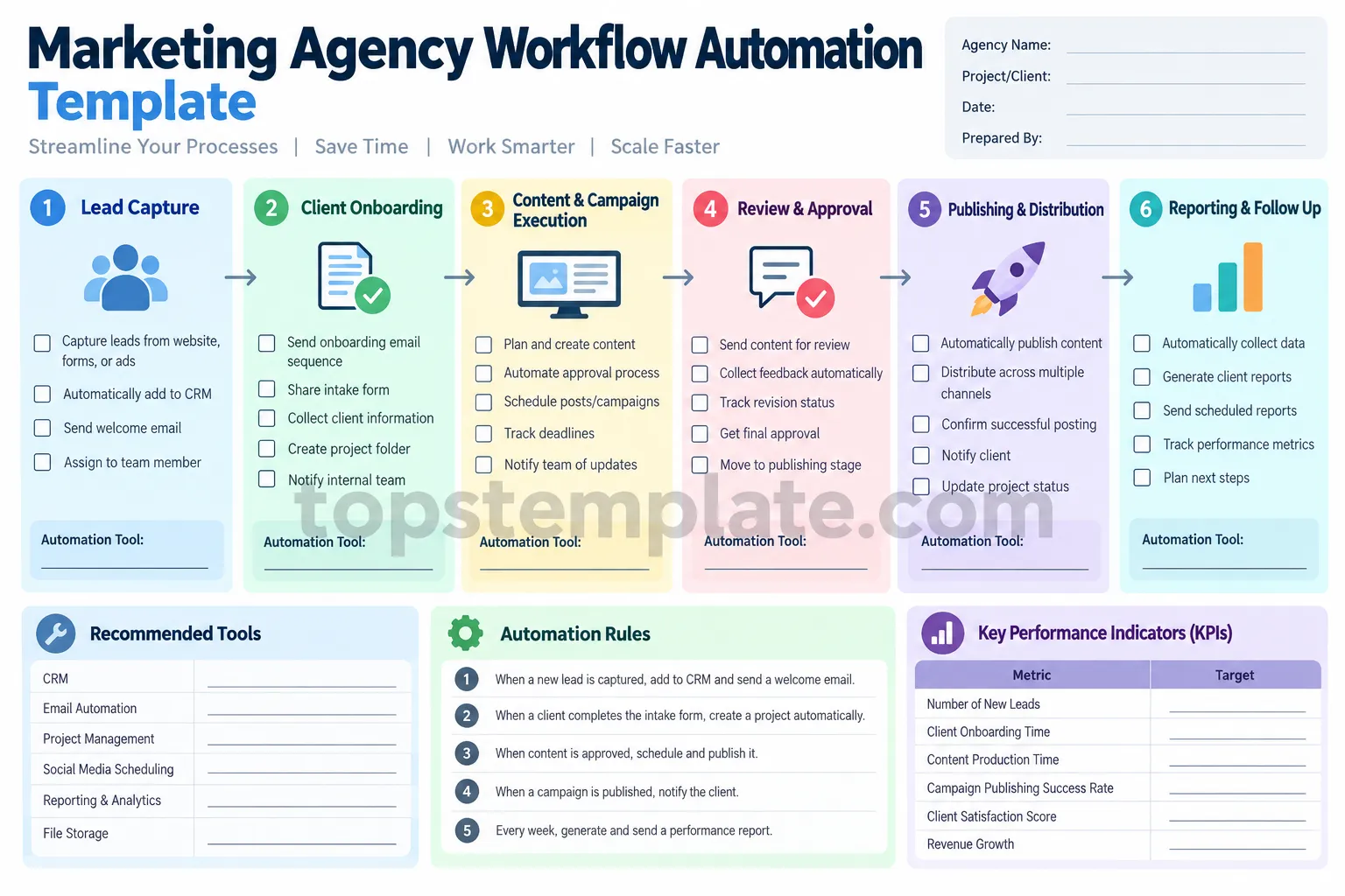 Marketing agency workflow automation template showing lead capture, client onboarding, campaign execution, approval, publishing, and reporting stages